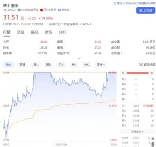 A股反弹！两市成交量近6000亿元