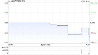 帝王实业控股委任张家伟为执行董事