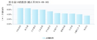 盘点2024股票型基金业绩：银华数字经济A今年来回报49.74%暂获榜首，招商基金3只产品上榜TOP20数量最多