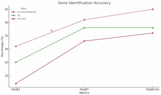 OpenAI发布强化微调 却被马斯克的xAI、Meta抢走风头