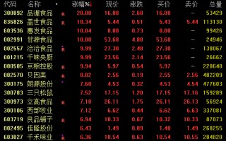 人民币午后暴涨，A股放量反弹！
