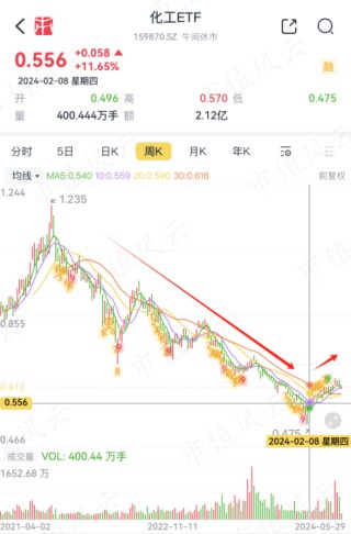 哔哩哔哩::中配信投市场资金偏好转向，这两只股最受机构关注！