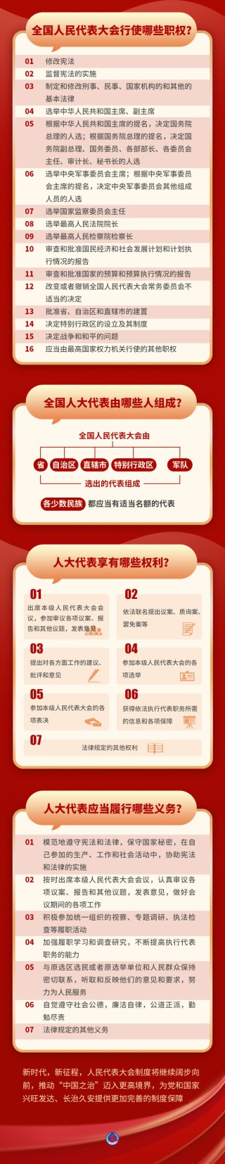 全国人民代表大会成立70周年 这些知识要点请收好
