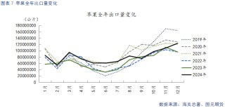 【苹果】节后需求回落 关注客商补货需求