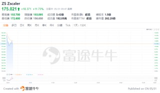 维嘉资本- 专业的股票配资、配资公司档案及最新配资活动平台