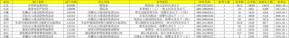 国考报名结束，报名人数破310万！最热职位“万里挑一”