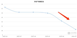 到期交卷！鹏华远见回报三年持有成立以来回报为负32.38%，上半年份额减少4.18亿份