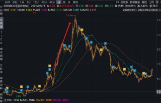 至正股份重组打响保壳大战？股价又再次抢跑公告 炒壳玩家王强是否涉嫌内幕信息泄露