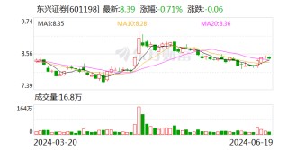 东兴证券：2023年度第三期短期融资券兑付完成
