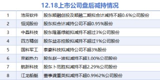 12月18日增减持汇总：光电股份拟增持 中晶科技等8股拟减持（表）