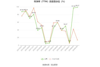 生益电子：预计2024年上半年净利同比增长876.88%-1049.27%
