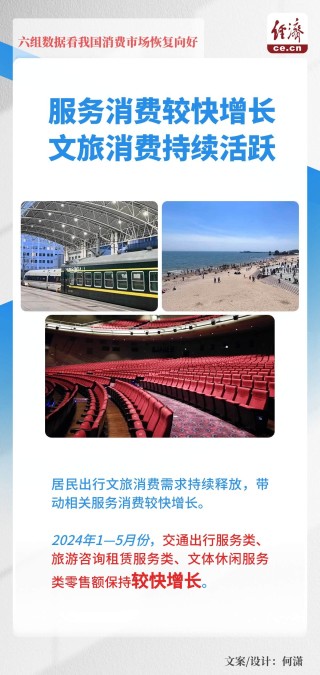 一图读懂｜六组数据看我国消费市场恢复向好