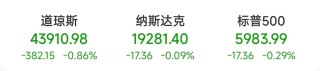 暂停降息？美联储最新！