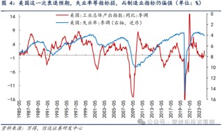 信达策略：8月有可能出现重要拐点