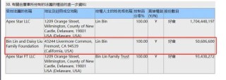 套现超1.6亿元，只为做公益？小米集团副董事长连续减持引争议