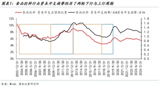 国金策略：朱格拉周期“超额收益”的获取路径与开启时点