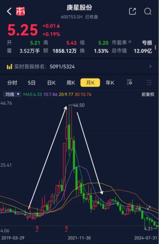 公章证照不翼而飞，新领导层被保安关在门外！三百六十行，行行蹭一遍的庚星股份：谁是大救星，谁是野蛮人？