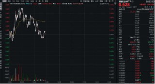 科技成长主线迹象渐显？医药科技属性方向活跃，硬科技宽基——双创龙头ETF（588330）盘中涨逾1%