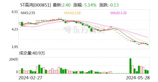 面对连续跌停 上市公司不能以模板化的“异常波动公告”搪塞