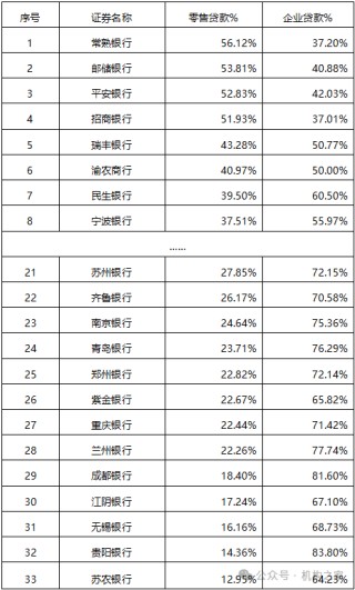 南京银行拟调整总行部门架构 债牛行情下的战略前瞻布局？