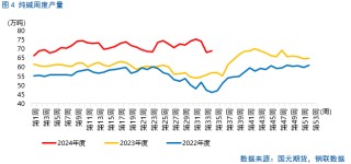 【纯碱玻璃月报】下方空间或将收窄