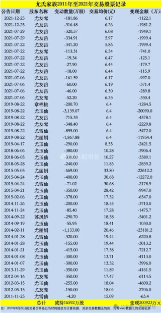鸿博股份前老板巨额套现离场，17亿“接盘”股民怎么办？