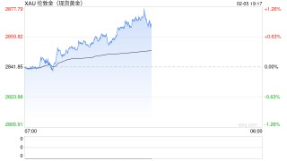 蛇年金价，续创历史新高！一文带你回顾黄金的历史牛市！
