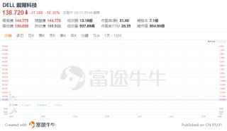 维嘉资本- 专业的股票配资、配资公司档案及最新配资活动平台
