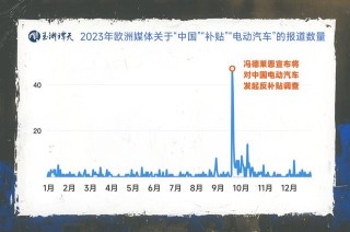 到底是谁在蓄意挑起“贸易战”？