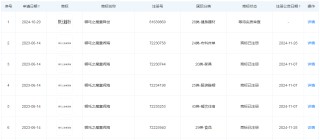 《哪吒2》票房突破50亿元 总票房预测超87亿元！光线传媒回应来了
