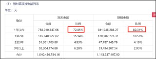 谁是买量王？三七互娱耗资50亿增量不增效 成长性与财务真实性有没有雷区|A股游戏