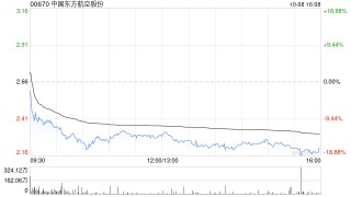 中国东方航空股份拟向中国东方航空集团发行不超过50亿元永续债务