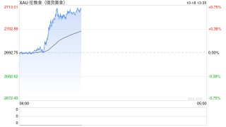 中东突传“升级战争”宣言 金价刚刚飙升至2712美元