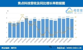 话题[江苏配资网]业绩大比拼！国联股份 上海钢联等七家产业电商一季报谁最抢眼？