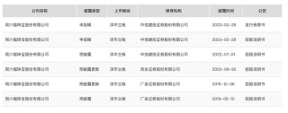 IPO雷达｜周六福三闯A股后改道港交所，依赖加盟商遭质疑，频繁更换保荐机构