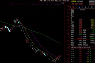 100只个股跌超40%！A股年内最惨板块突现分化！