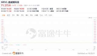 维嘉资本- 专业的股票配资、配资公司档案及最新配资活动平台
