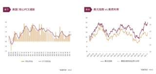 清和泉年度策略|2025发展重回优先：形势比人强 看好四大投资方向