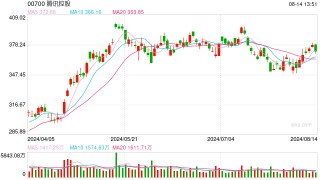 黑客声称窃取腾讯14亿用户账号信息？腾讯公关总监、QQ安全中心紧急辟谣