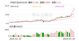 话题:华泰优配有色金属板块再度大涨 这只概念股强势三连板 后市行情如何走？