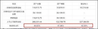 伏泰科技辅导四年IPO仍未申报曲线上市？质地一般5.8亿现金交易何解