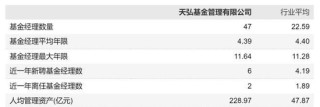 天弘基金中枪？火速辟谣：公募基金被诬陷，桃色事件不实！