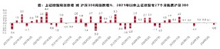 3000点保卫战背后的……