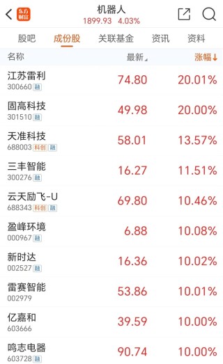 炸裂！76万股民吃涨停