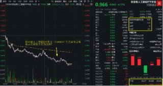 加速下挫！创业板人工智能ETF华宝（159363）跌超4%，场内放量溢价，资金实时申购1亿份！