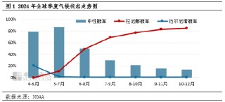 王文深:USDA月度大豆供需报告前瞻及中国豆粕市场展望