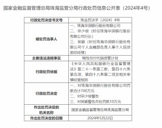 刚性兑付，被罚700万元！