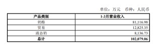 “奶酪一哥”妙可蓝多自救进行时，做成人奶酪能否挽回颓势？