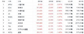 维嘉资本- 专业的股票配资、配资公司档案及最新配资活动平台