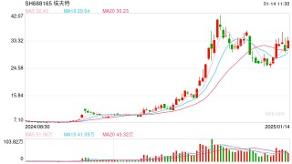 年产能10万台！又一超级工厂来了！事关机器人